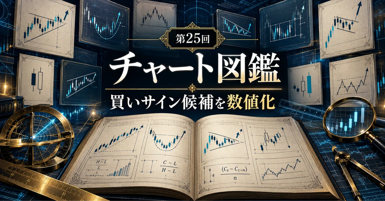 [044] Quantifying chart patterns. Making AI understand 'it looks kind ...