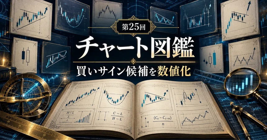 [044] Quantifying chart patterns. Making AI understand 'it looks kind ...