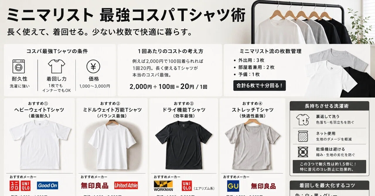 Minimalist Ultimate Cost-Performance T-Shirt Strategy｜Minimalist Life ...