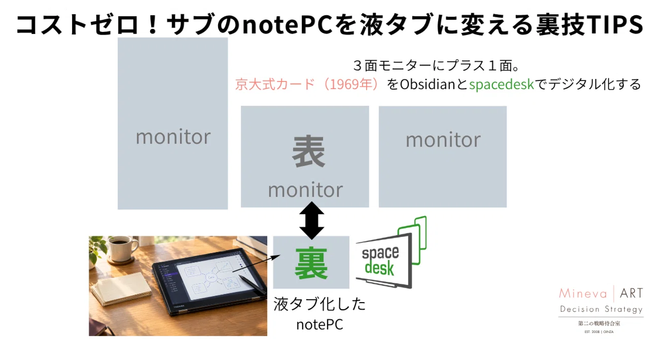 Zero Cost! Tips for a hack to turn your sub-laptop into a pen display ...