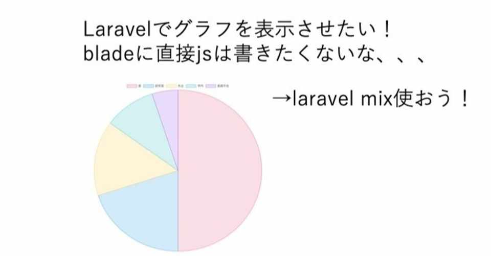 Laravel Mix Chart Jsで円グラフを作成する Fumi Note