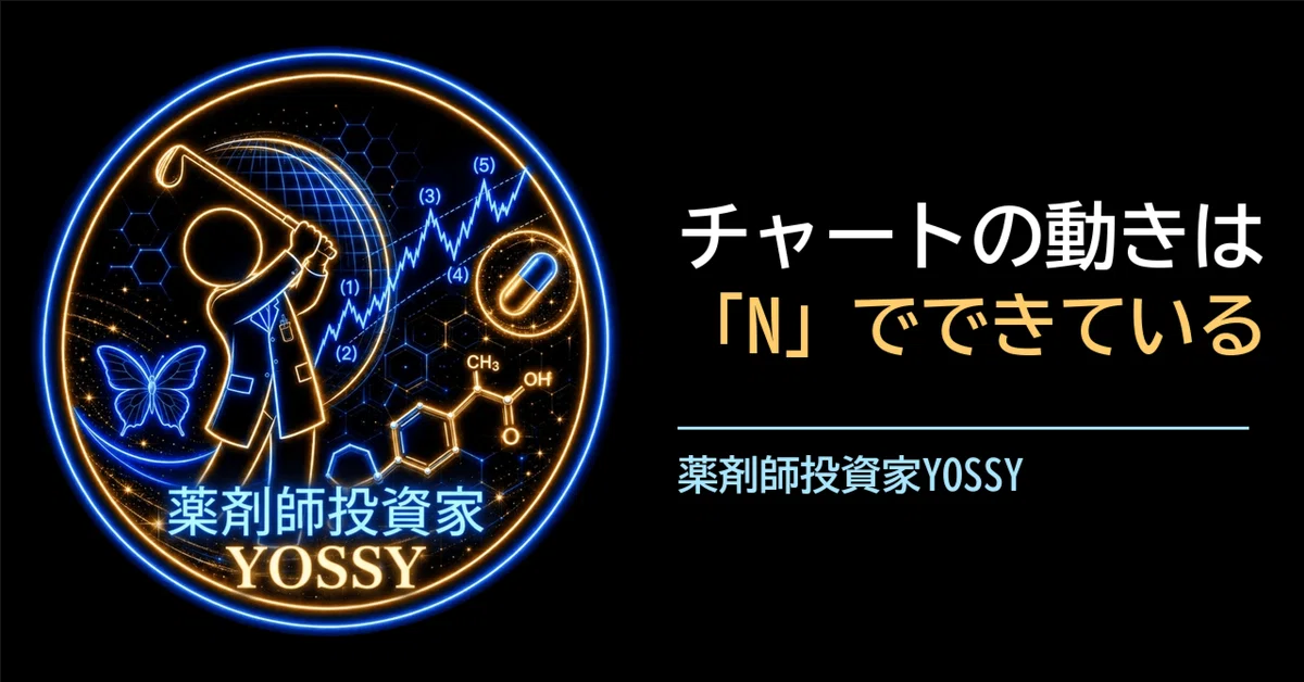 Simple Wave Type Graph Image Chart movements are made of 'N'. The perspective of N-waves|薬剤師投資家YOSSY