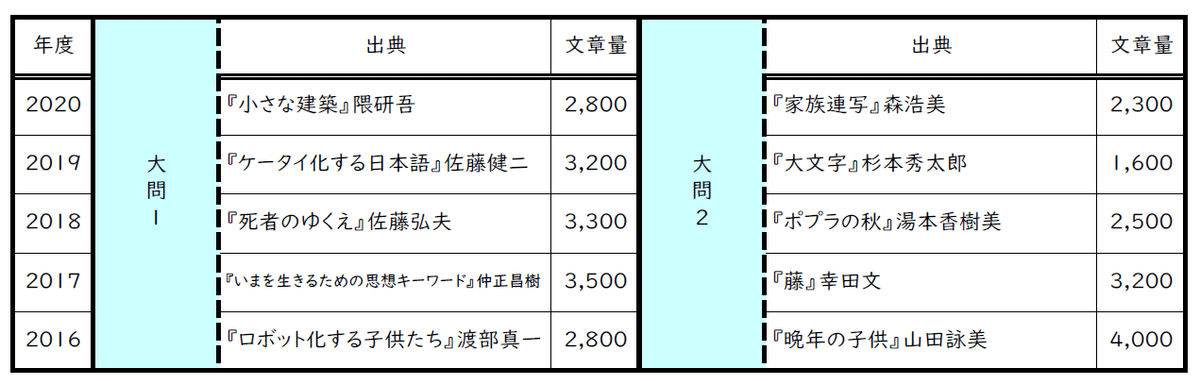 国公立大学入試分析⑭ 筑波大学｜武川 晋也