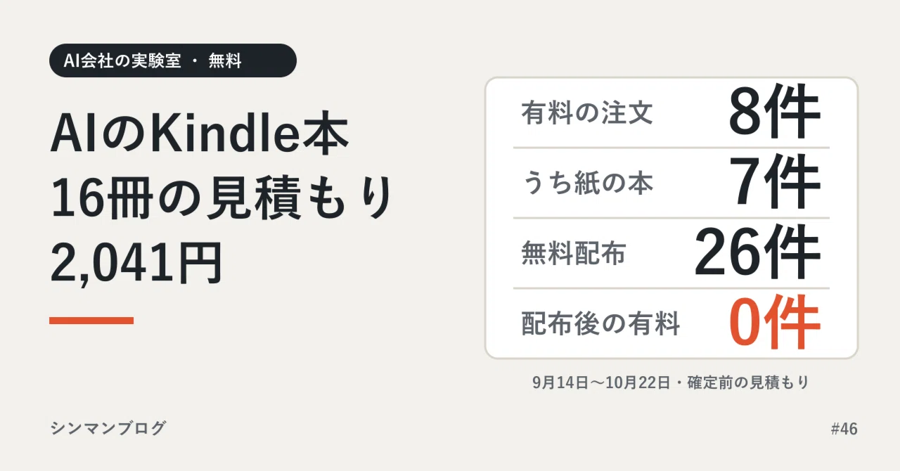 【Kindle出版の罠】AIで16冊量産しても月2,000円の現実。無駄な努力を捨てるべき理由