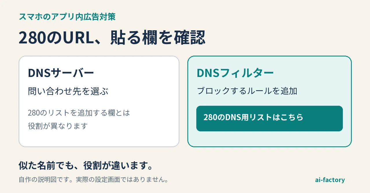 Before reducing in-app ads. The field for pasting the 280 URL is 