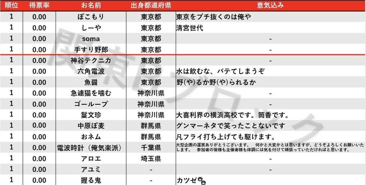 ネット大喜利振り返り 新しい形式を考えた 中原ぽ麦 Note ネット大喜利振り返り 新しい形式を考えた 中原ぽ麦 Note
