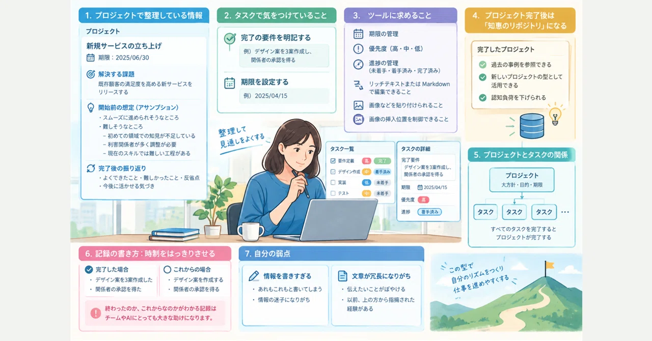 Things I am careful about in project and task management｜Tovarity