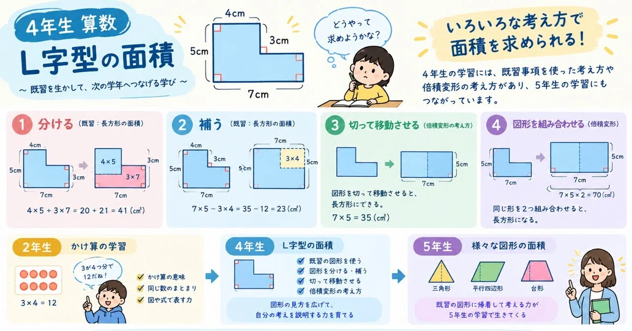 4th Grade Math Problems Examples Area of L-shaped figures in 4th grade. It's not just about the 'answer ...