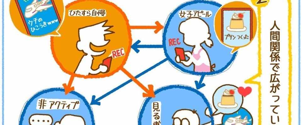 スナップチャットの流行は スネ夫女子 からはじまる 女子大生200人 スナップチャットの流行は スネ夫女子 からはじまる 女子大生200人