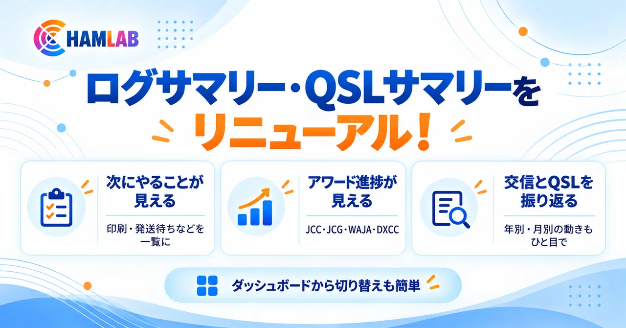 Major updates to Log Summary and QSL Summary 📡｜HamLab（ハムラボ）公式