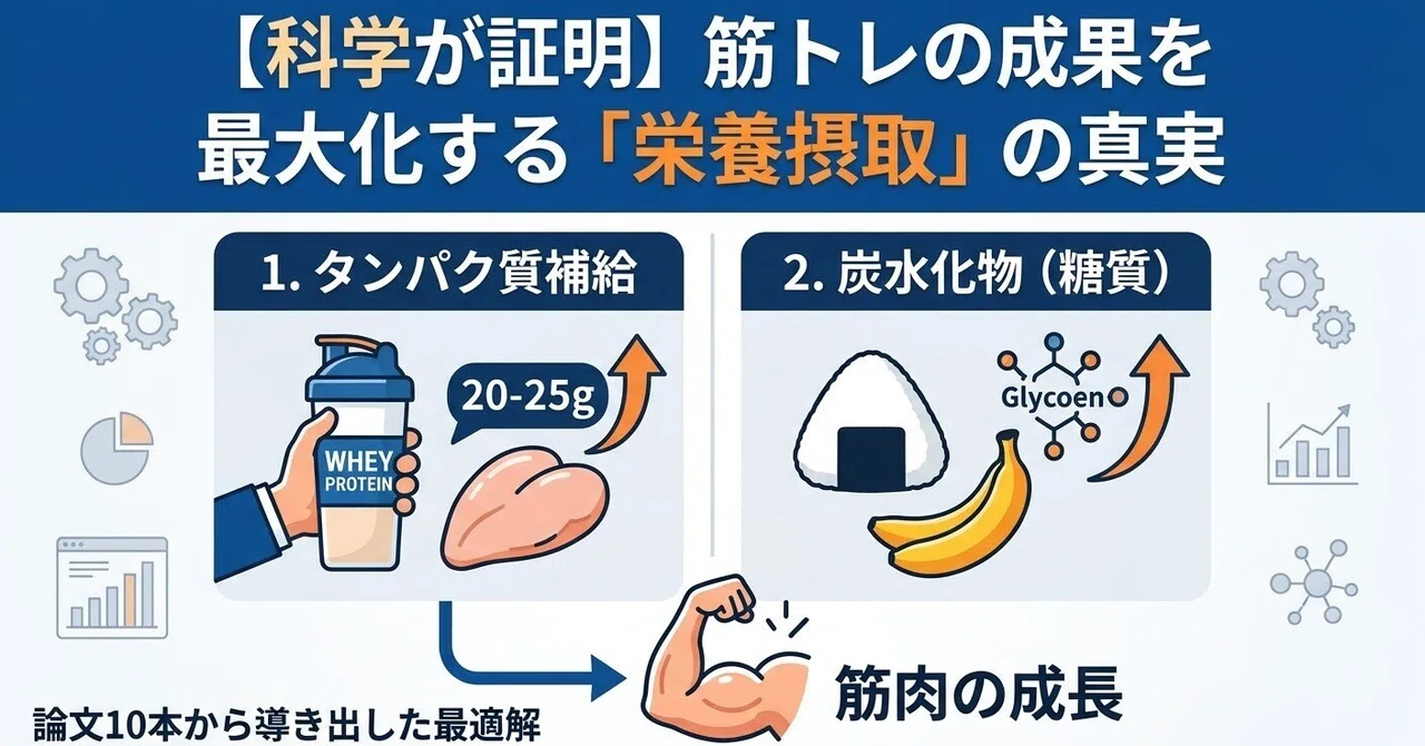 [Science Proven] The Truth About 