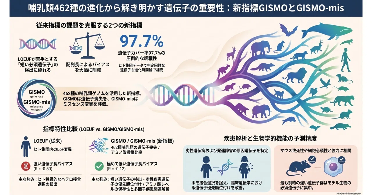 The 'Blueprint of Life' Revealed by 180 Million Years of Evolution ...