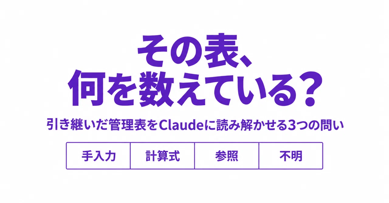 Three Questions and Procedures to Have Claude Decipher an Inherited ...