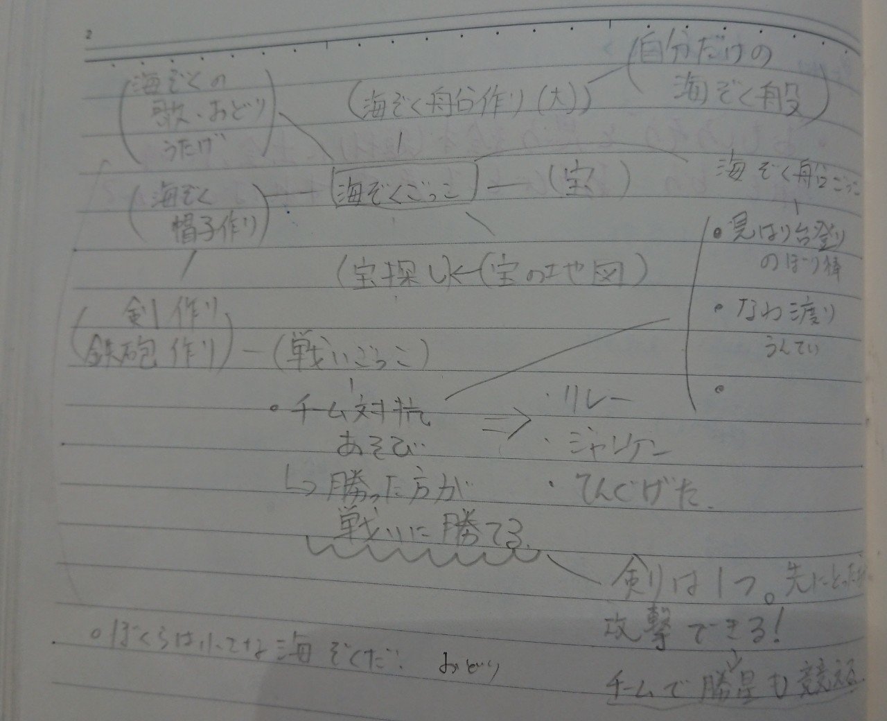 海賊ごっこ Aum Kkr Yug Papa Note