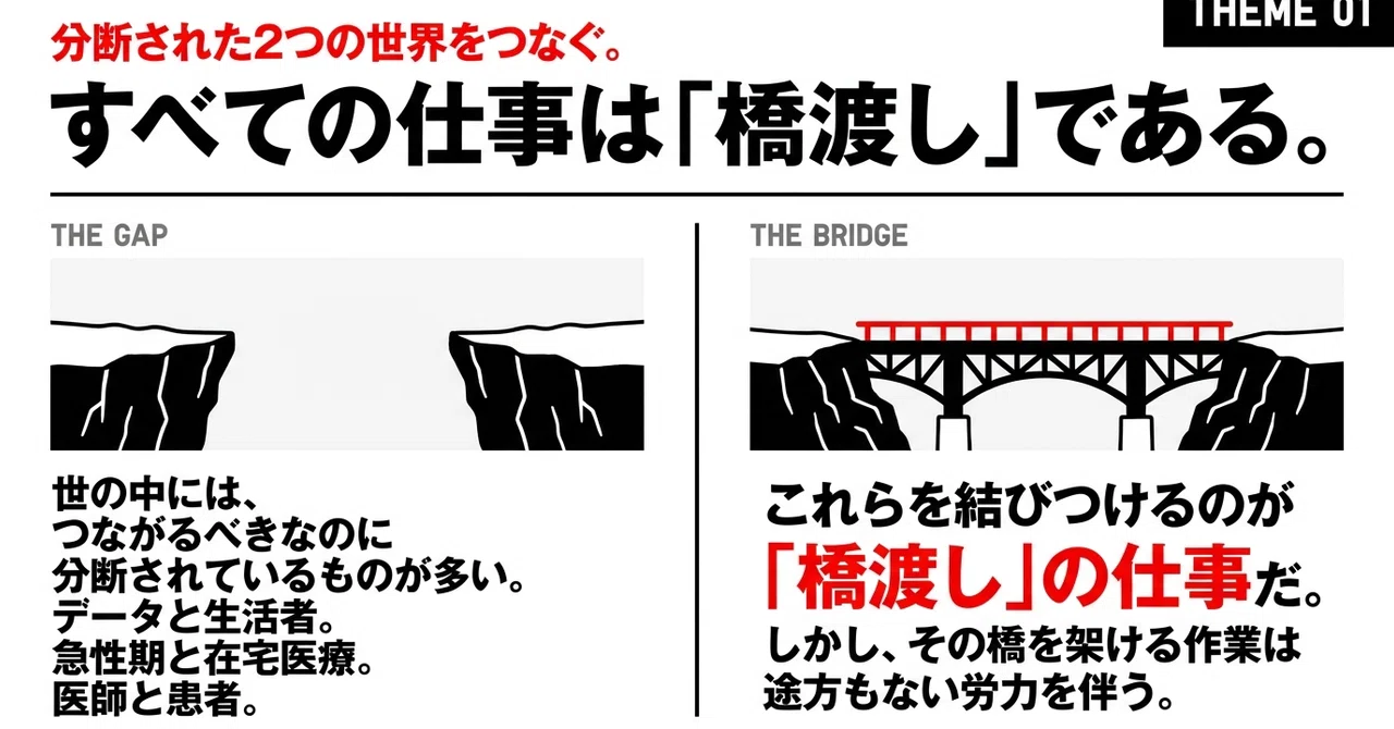 [Doraemon in Six Months] 2️⃣1️⃣ The Value of Bridging ── In an Era ...