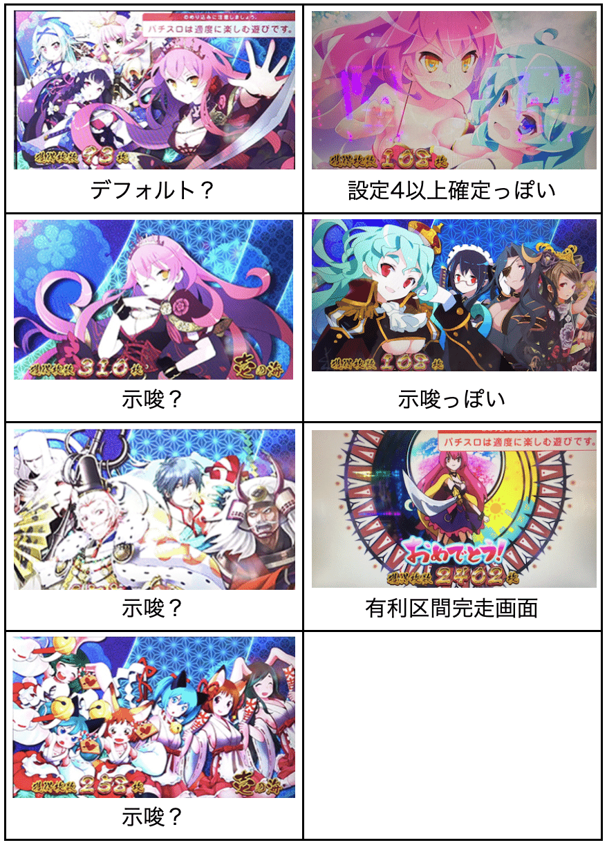 S 戦国コレクション4 戦国コレクション4（戦コレ4）パチスロ｜設定判別・天井・ゾーン