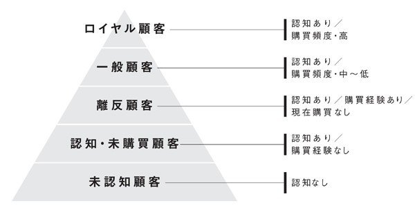 俄かファン