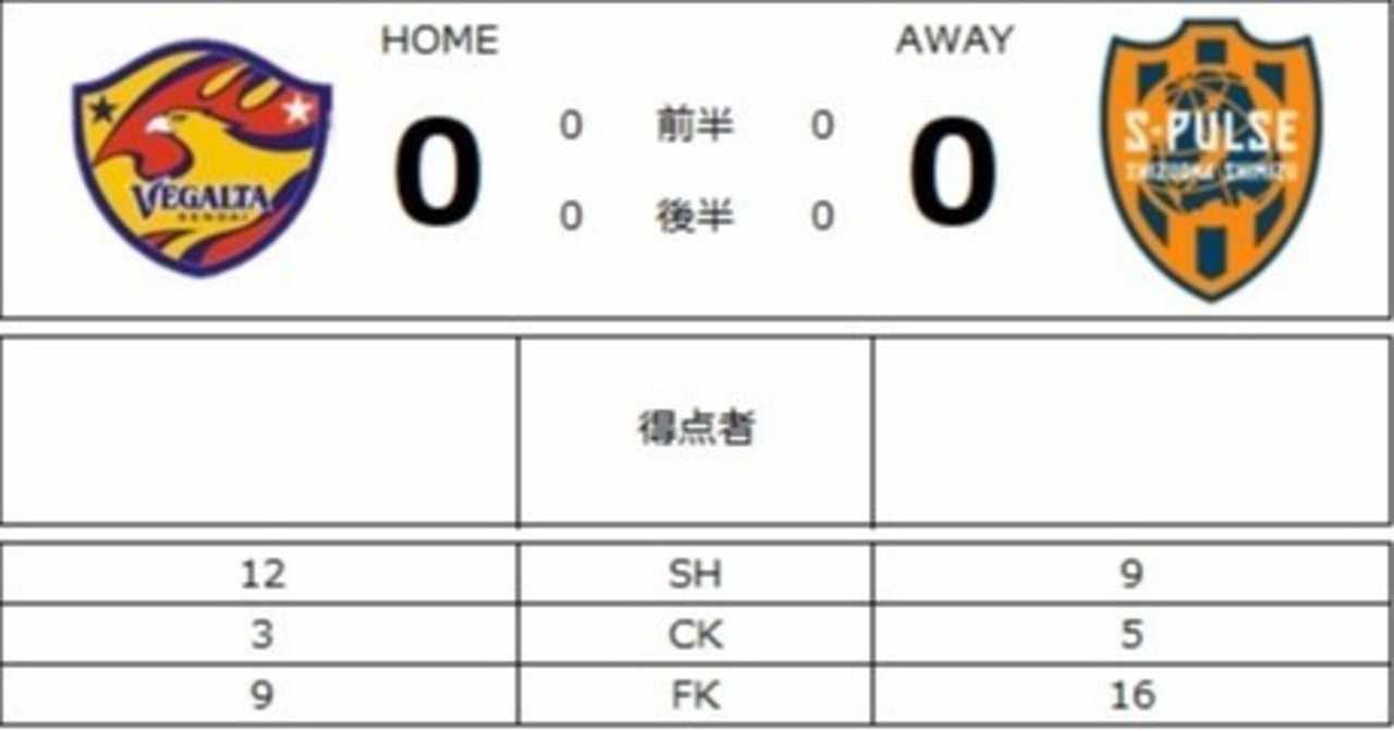 選手採点 の新着タグ記事一覧 Note つくる つながる とどける