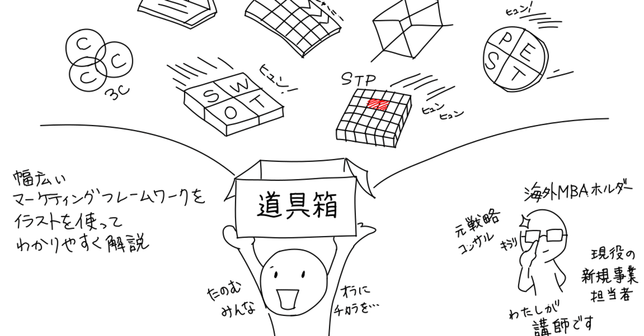 超初心者向け マーケティングやビジネスフレームワークの勉強には イラスト 動画が一番効率的だと思うので 動画教材を作ってみました Preneurx2 Note