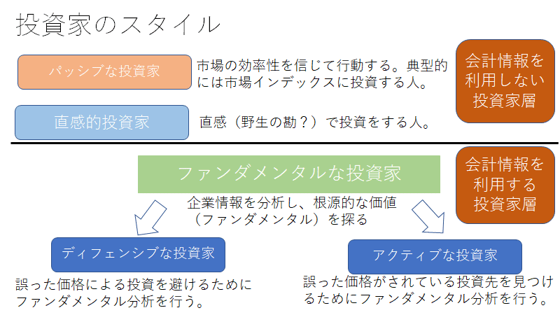 ペンマン「財務諸表分析とバリュエーション」:ファンダメンタル