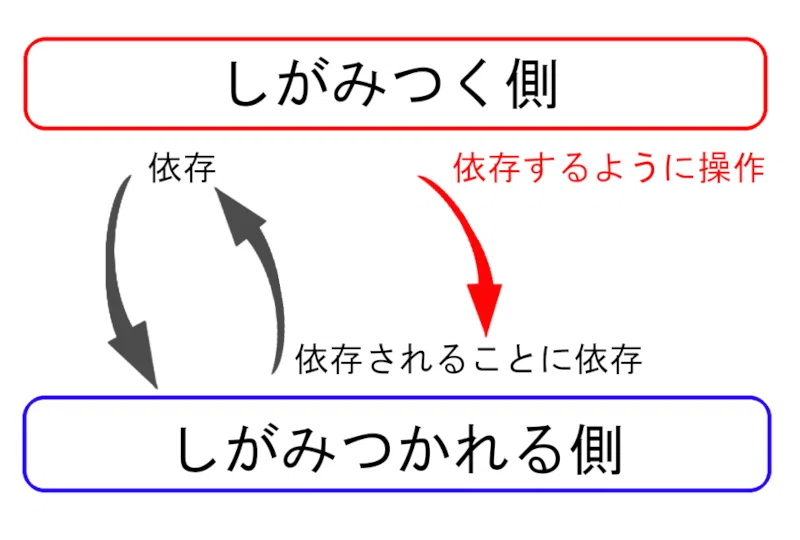 依存という沼 タナカアキ Note 依存という沼 タナカアキ Note