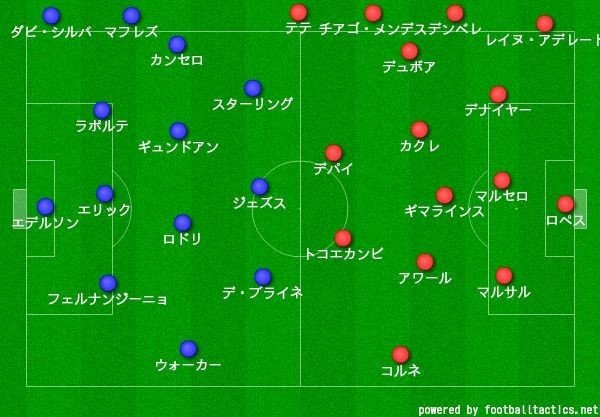 19 Champions League Manchester City Vs Olympic Lyon マッチレビュー Ryo Usui Note 19 Champions League Manchester City Vs Olympic Lyon マッチレビュー Ryo Usui Note