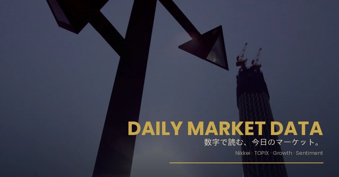 📉【毎日マーケットデータ】日経平均は大幅反落、半導体株安で1,713円安（-2.65%）の6万2,907円 7月30日以来の安値｜gon