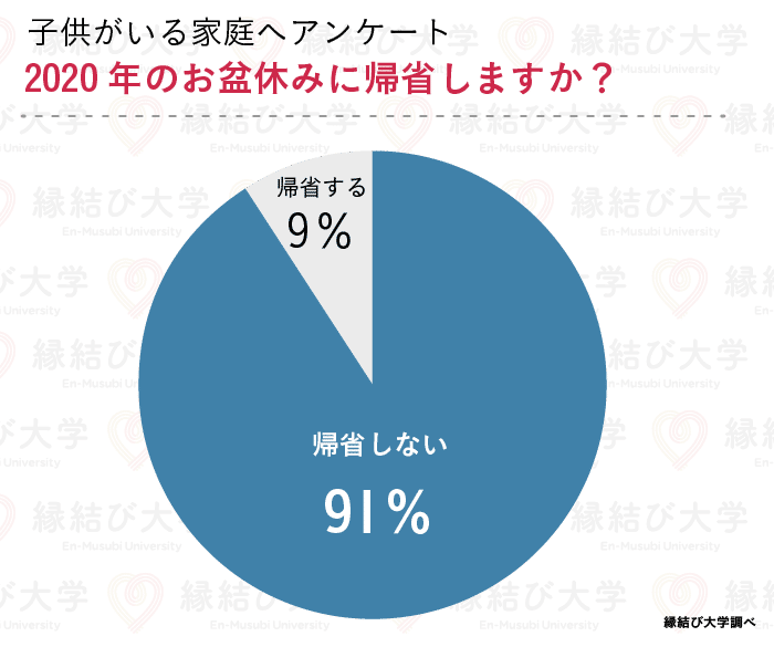 まつりを止めるな この夏 日本各地の伝統祭りはどうなる インバウンドone 株式会社joint One Note まつりを止めるな この夏 日本各地の伝統祭りはどうなる インバウンドone 株式会社joint One Note