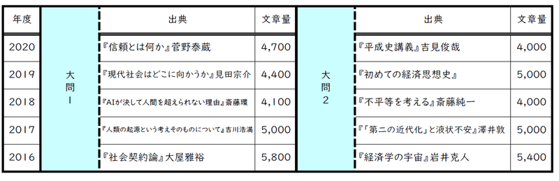 国公立大学入試分析 埼玉大学 武川 晋也 Note 国公立大学入試分析 埼玉大学 武川 晋也 Note