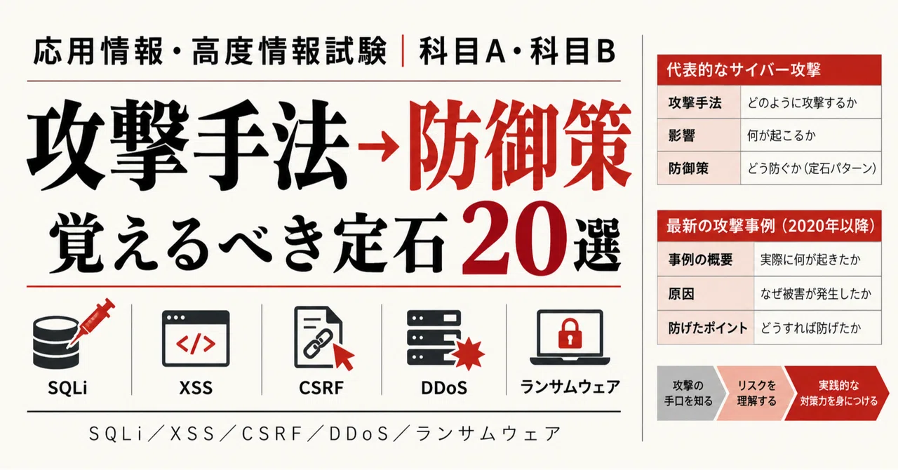 Standardize Method 20 Cyber Attacks | Standard Defensive Measures Learned from Actual ...