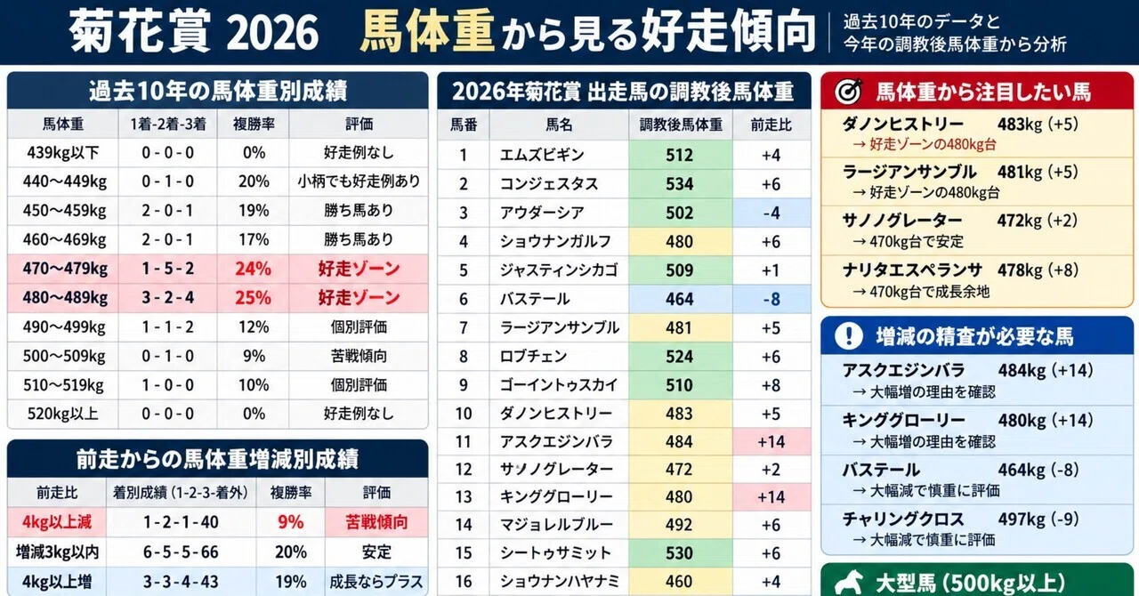 [Kikuka Sho 2026] Finding Top Performers from Post-Training Horse ...