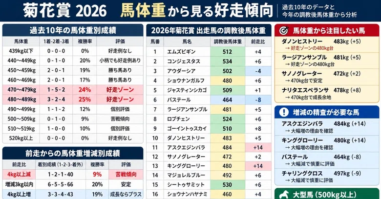 [Kikuka Sho 2026] Finding Top Performers from Post-Training Horse ...