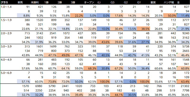 1人気クラス