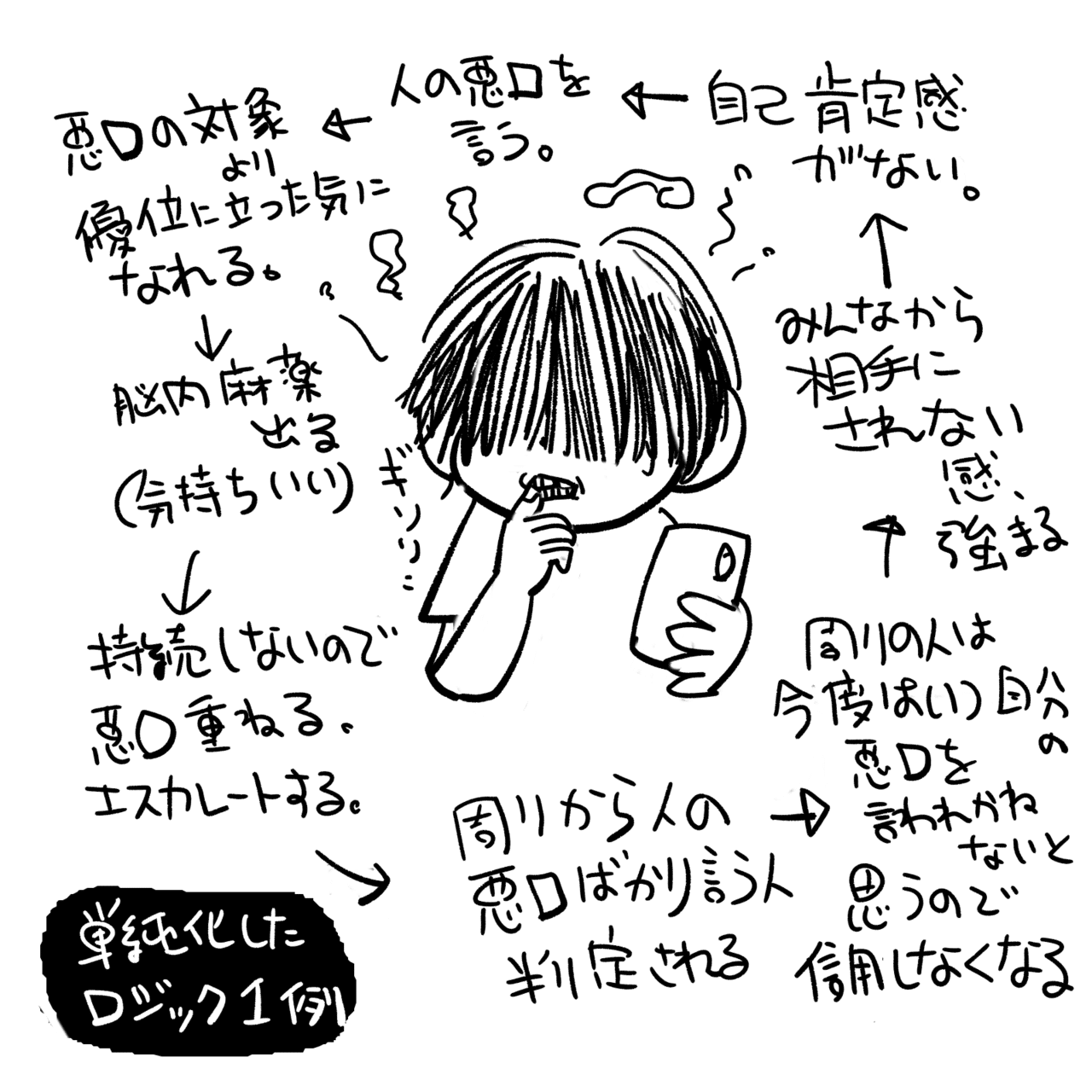 悪口ばかり言ってると幸せになれないらしいよ自分を褒める方がいいらしいよ Kaeruco Note