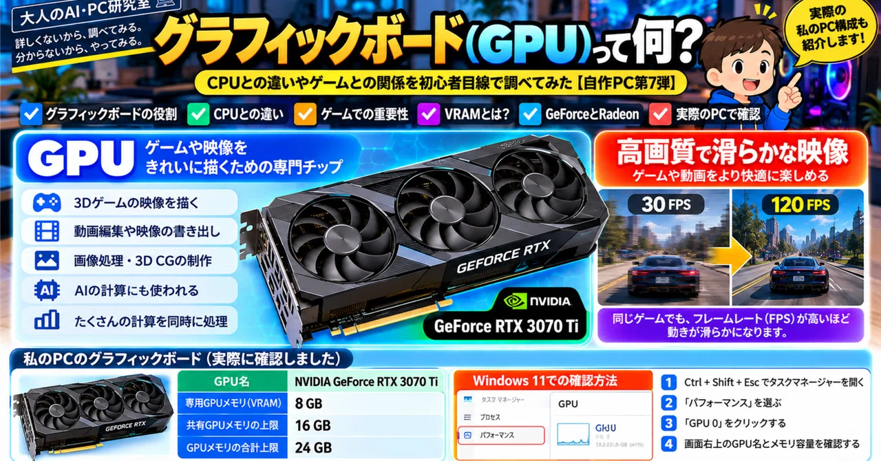 What is a Graphics Card (GPU)? I looked into the differences from a CPU ...
