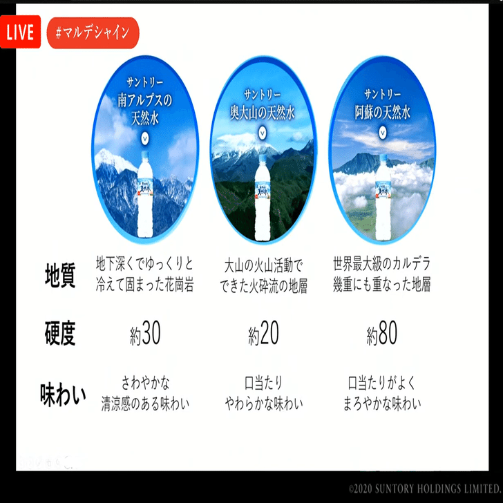 まるで大人の自由研究 森と水のプロ が語る100年後の未来を見据えた水を育む活動とは サントリー マル デ シャイン