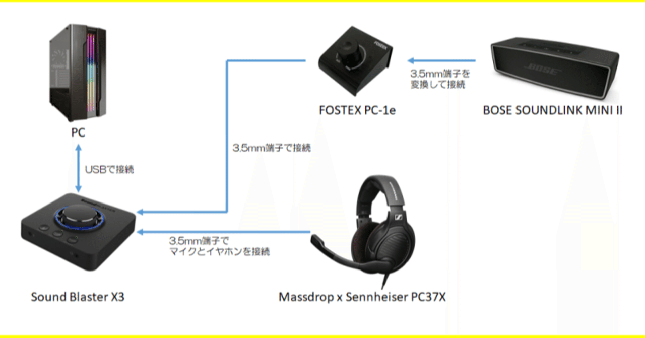 僕の配信環境、サウンド編（2020年8月）｜SHINJI channel