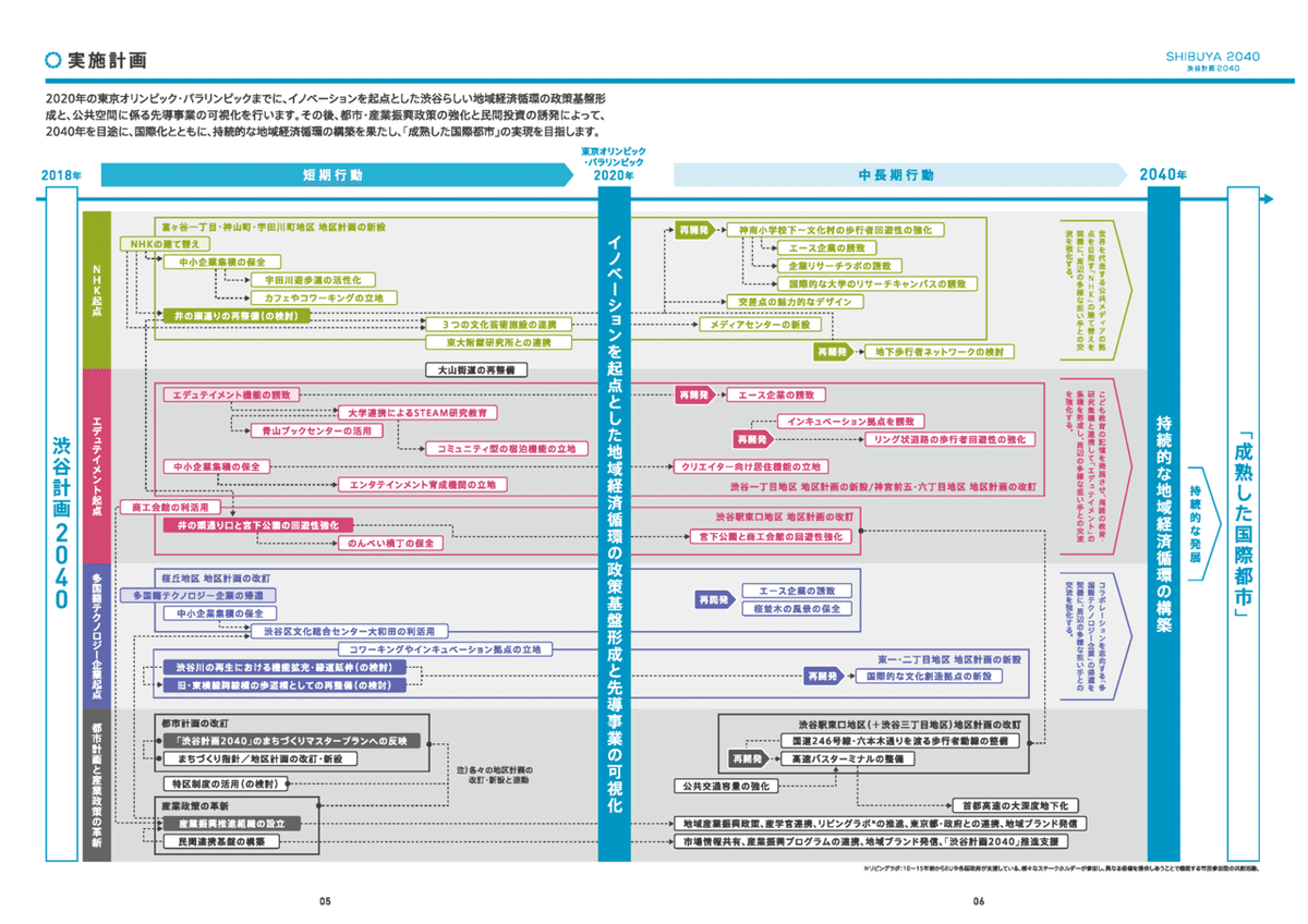 SHIBUYA2040_180412(523修正）_print_ページ_4