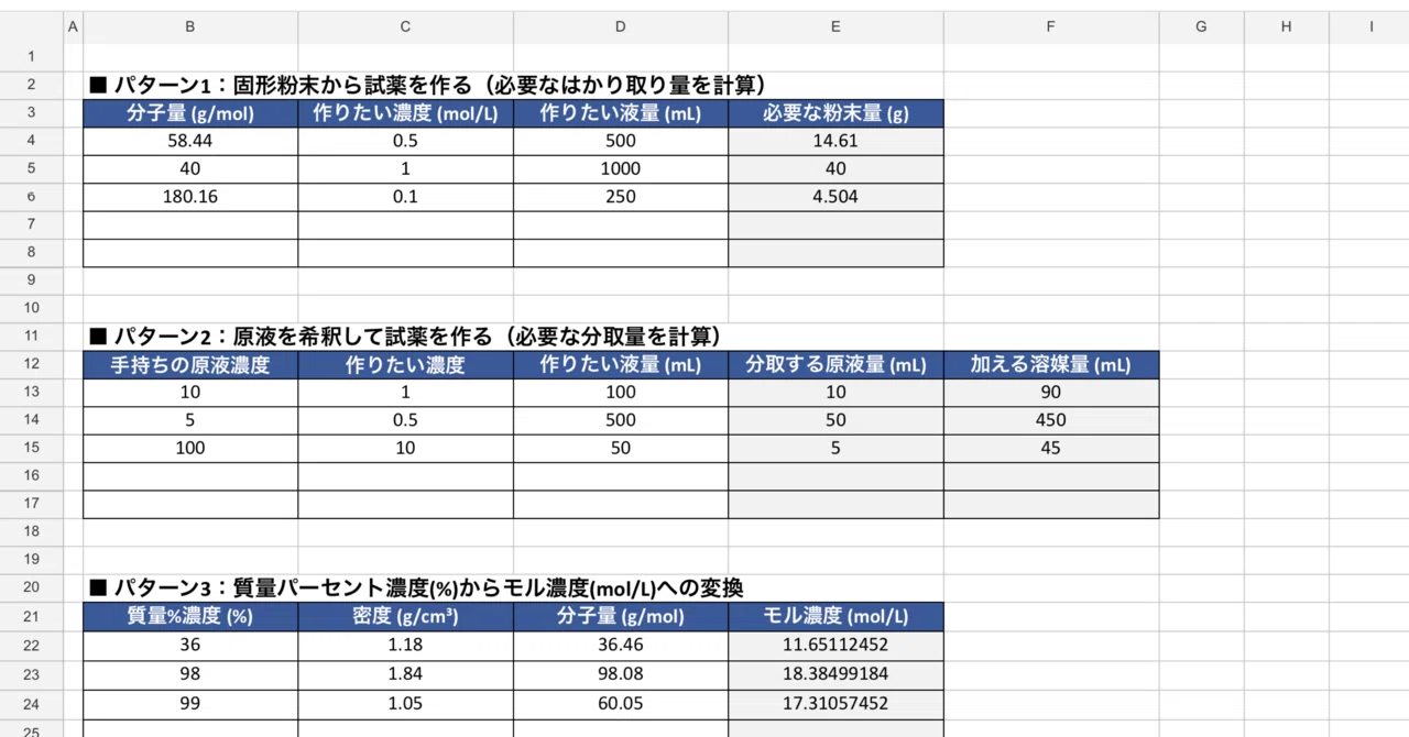 [Copy-Paste Ready] Automatic Calculation Template for 