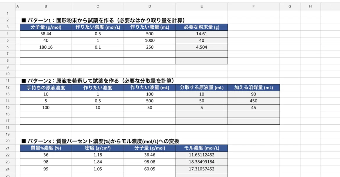[Copy-Paste Ready] Automatic Calculation Template for 