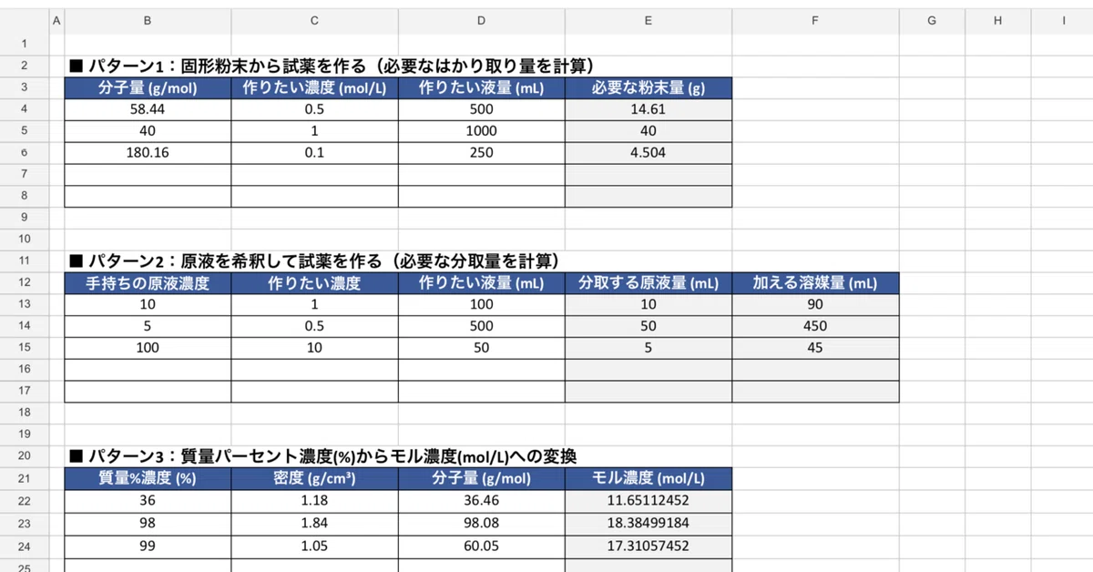 [Copy-Paste Ready] Automatic Calculation Template for 