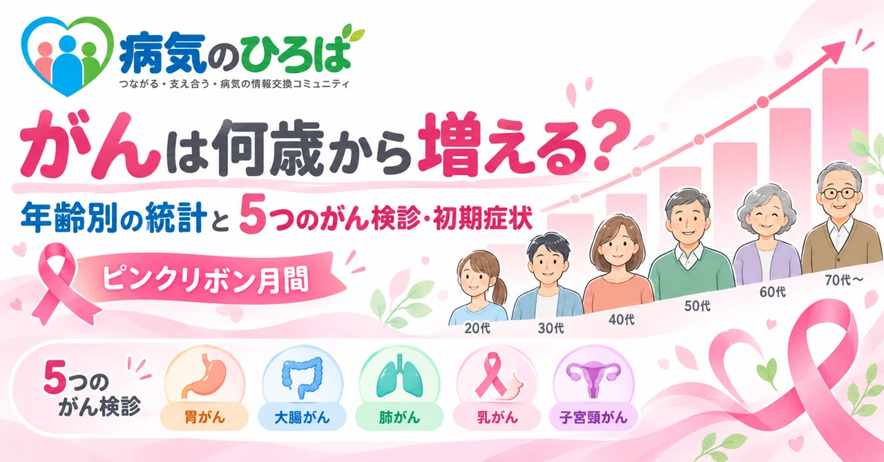 At what age does cancer risk increase? Statistics by age, five cancer ...