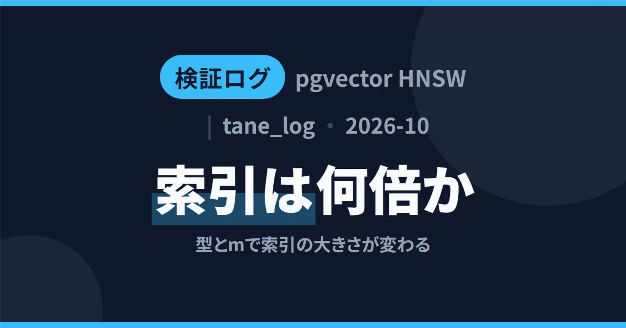 pg_relation_size is 2.6MB, HNSW index is 410MB: Measuring pgvector ...