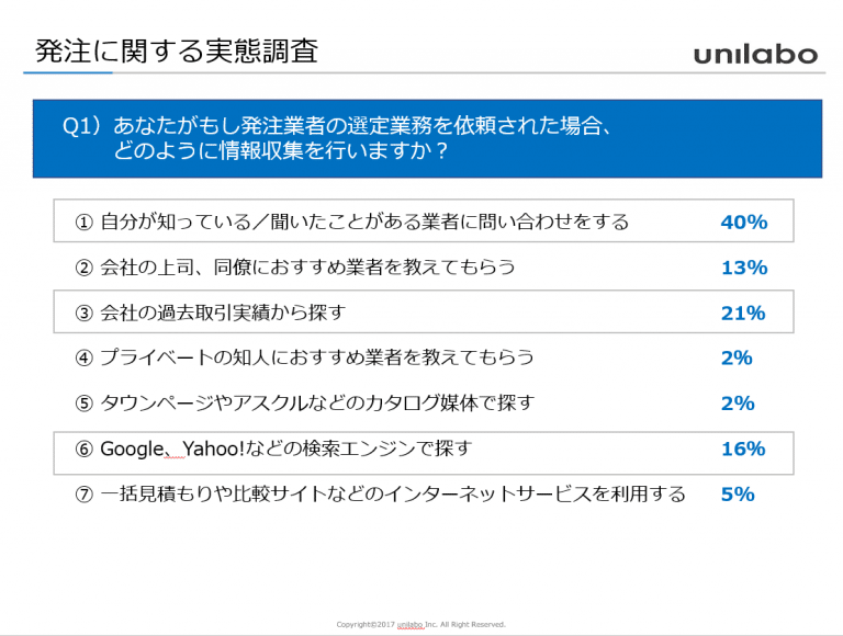 発注調査-768x580