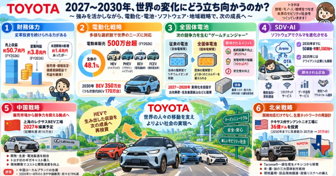 How will Toyota face global changes from 2027 to 2030? Decoding Toyota ...