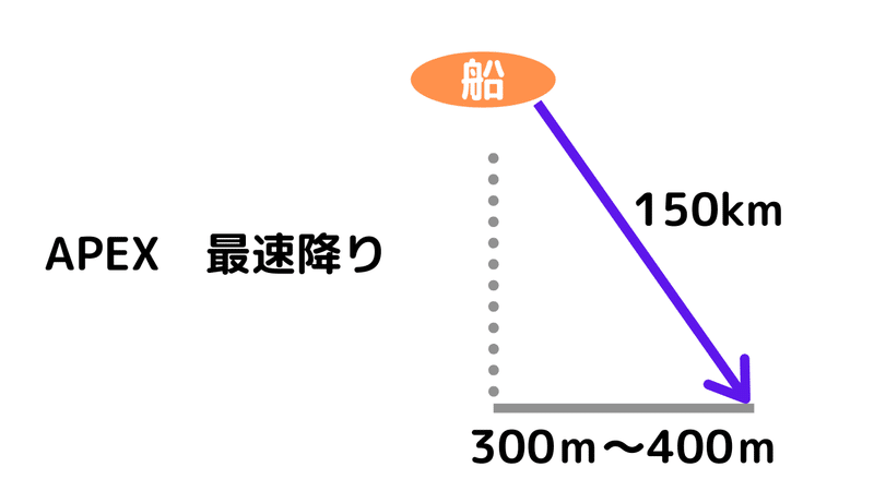 Apex 最速 最長降り 図付き Nonn Note