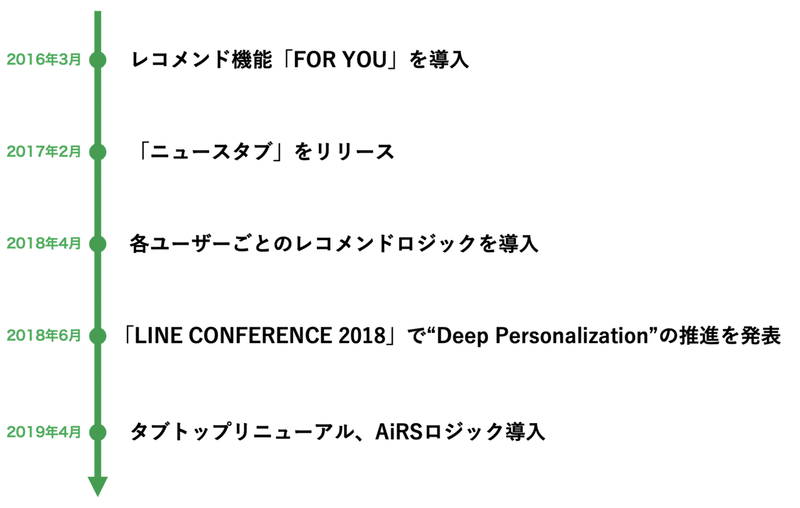 スクリーンショット 2020-08-17 19.37.31