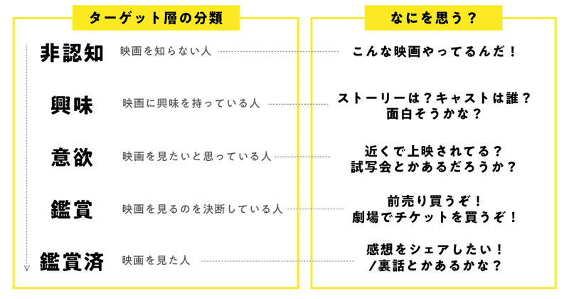 映画の公式サイトの役割について考える Daimon Ulm Co Ltd Note
