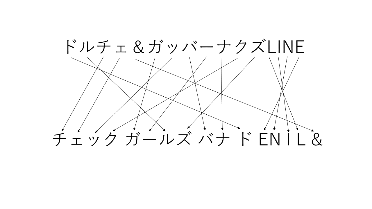 瑛人の 香水 をアナグラムで全く別の曲にしたい ひかる Note