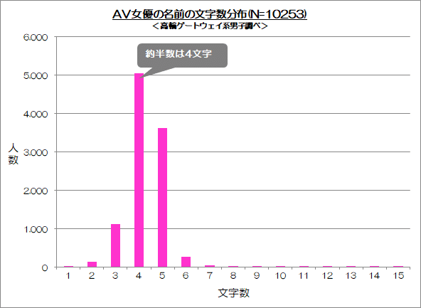 Av女優名前漢字1文字 Saiiko